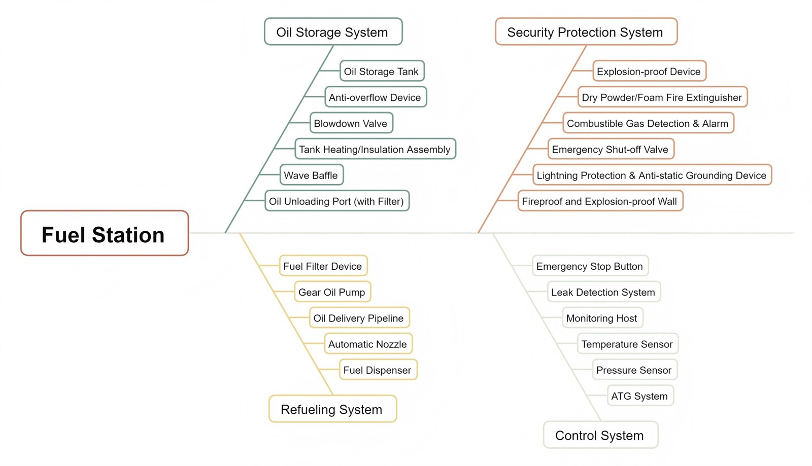 container filling station 4 container filling station 4