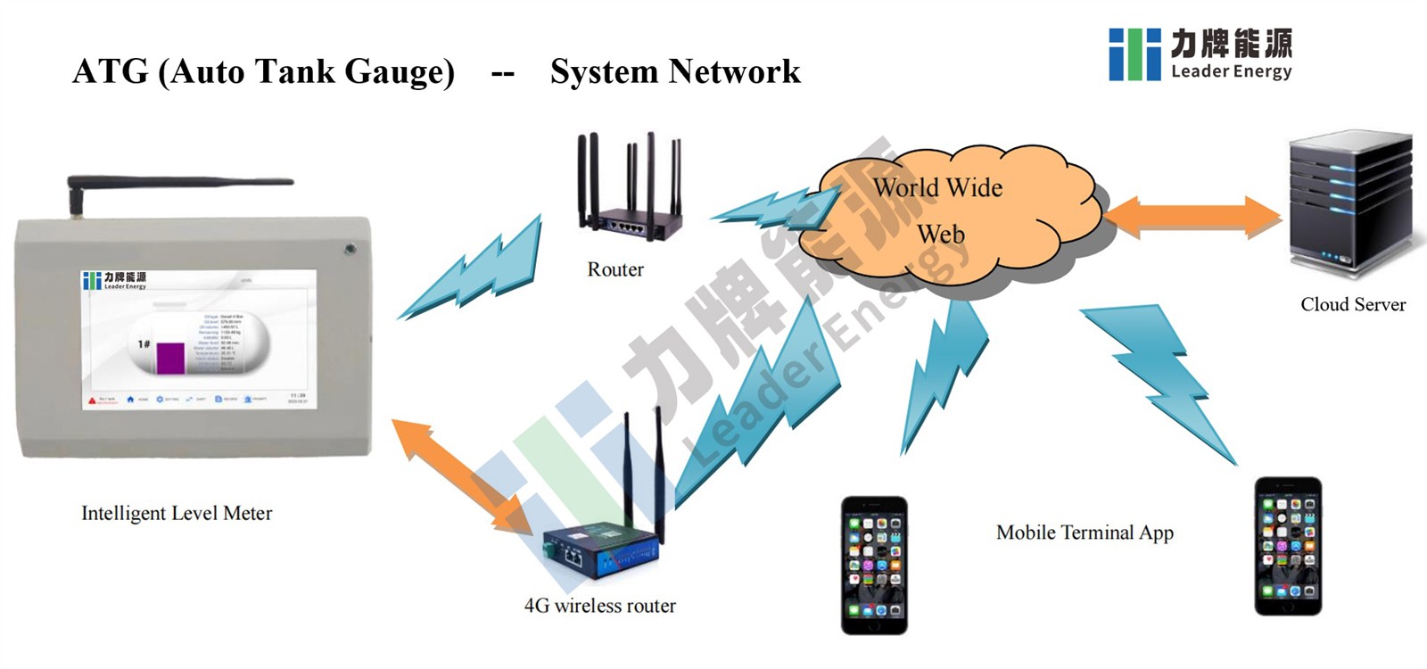 digital oil tank gauge 2